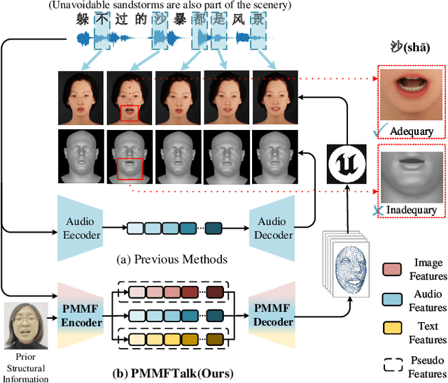 Figure 1 for PMMTalk: Speech-Driven 3D Facial Animation from Complementary Pseudo Multi-modal Features