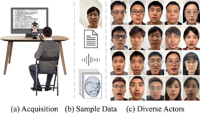 Figure 2 for PMMTalk: Speech-Driven 3D Facial Animation from Complementary Pseudo Multi-modal Features