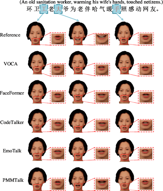 Figure 4 for PMMTalk: Speech-Driven 3D Facial Animation from Complementary Pseudo Multi-modal Features