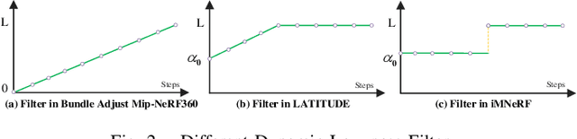 Figure 2 for Blending Distributed NeRFs with Tri-stage Robust Pose Optimization