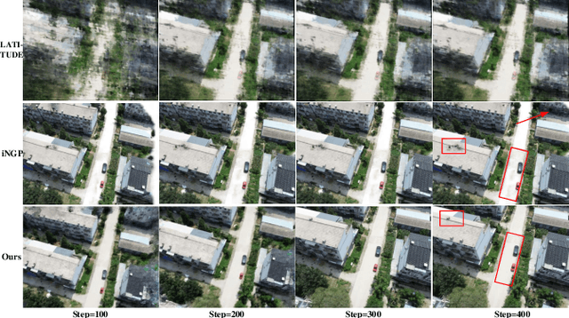 Figure 3 for Blending Distributed NeRFs with Tri-stage Robust Pose Optimization