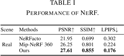 Figure 4 for Blending Distributed NeRFs with Tri-stage Robust Pose Optimization