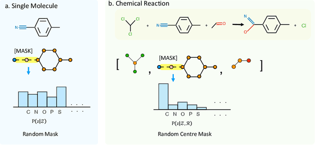 Figure 3 for Contextual Molecule Representation Learning from Chemical Reaction Knowledge