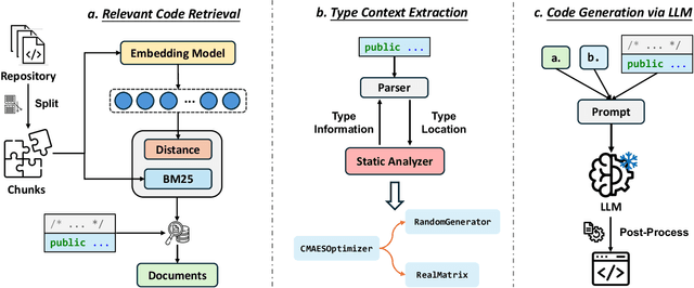 Figure 3 for Enhancing Repository-Level Code Generation with Integrated Contextual Information