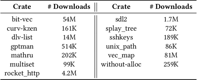 Figure 2 for Enhancing Repository-Level Code Generation with Integrated Contextual Information