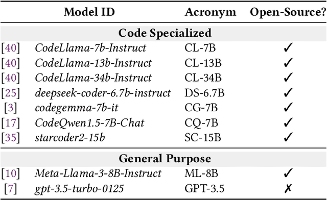 Figure 4 for Enhancing Repository-Level Code Generation with Integrated Contextual Information