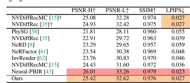 Figure 2 for IllumiNeRF: 3D Relighting without Inverse Rendering