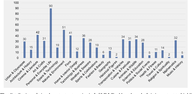 Figure 4 for InfiMM-Eval: Complex Open-Ended Reasoning Evaluation For Multi-Modal Large Language Models