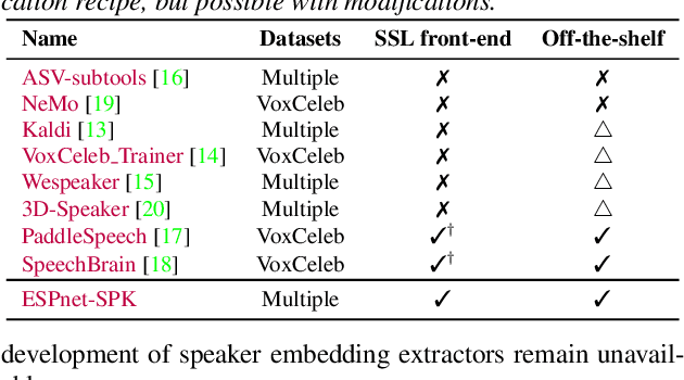 Figure 1 for ESPnet-SPK: full pipeline speaker embedding toolkit with reproducible recipes, self-supervised front-ends, and off-the-shelf models