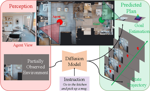 Figure 1 for Planning as In-Painting: A Diffusion-Based Embodied Task Planning Framework for Environments under Uncertainty