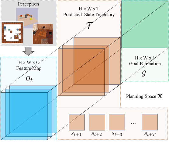 Figure 3 for Planning as In-Painting: A Diffusion-Based Embodied Task Planning Framework for Environments under Uncertainty