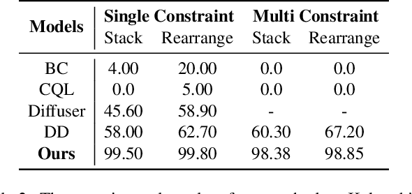 Figure 4 for Planning as In-Painting: A Diffusion-Based Embodied Task Planning Framework for Environments under Uncertainty