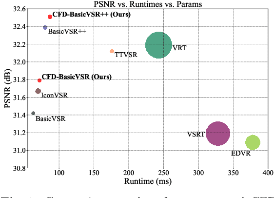 Figure 1 for Collaborative Feedback Discriminative Propagation for Video Super-Resolution