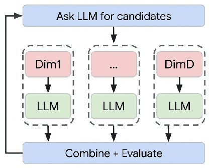 Figure 3 for Large Language Models As Evolution Strategies