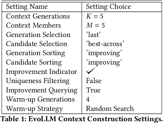 Figure 1 for Large Language Models As Evolution Strategies