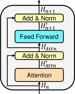 Figure 4 for HuRef: HUman-REadable Fingerprint for Large Language Models