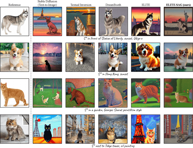 Figure 4 for Improving Subject-Driven Image Synthesis with Subject-Agnostic Guidance