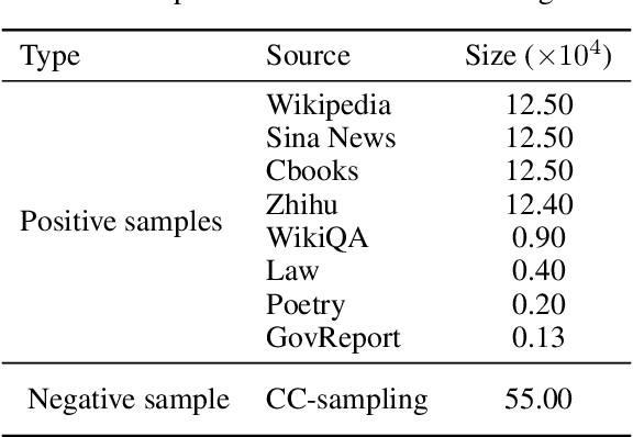 Figure 3 for ChineseWebText: Large-scale High-quality Chinese Web Text Extracted with Effective Evaluation Model