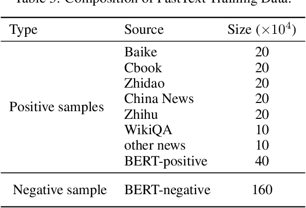 Figure 4 for ChineseWebText: Large-scale High-quality Chinese Web Text Extracted with Effective Evaluation Model