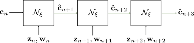 Figure 1 for Solving High-Dimensional Inverse Problems with Auxiliary Uncertainty via Operator Learning with Limited Data