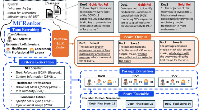 Figure 1 for Generating Diverse Criteria On-the-Fly to Improve Point-wise LLM Rankers