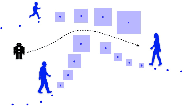 Figure 1 for Recursively Feasible Shrinking-Horizon MPC in Dynamic Environments with Conformal Prediction Guarantees