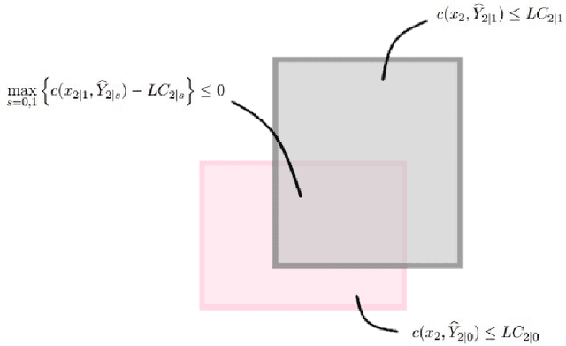 Figure 2 for Recursively Feasible Shrinking-Horizon MPC in Dynamic Environments with Conformal Prediction Guarantees