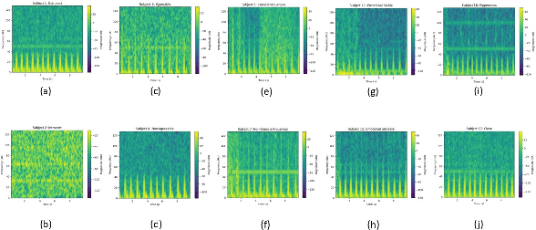 Figure 2 for Personality Trait Recognition using ECG Spectrograms and Deep Learning