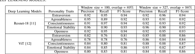 Figure 3 for Personality Trait Recognition using ECG Spectrograms and Deep Learning