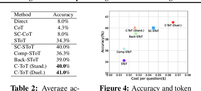 Figure 3 for Generating Chain-of-Thoughts with a Direct Pairwise-Comparison Approach to Searching for the Most Promising Intermediate Thought