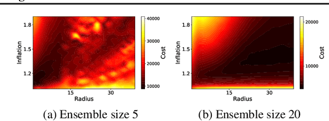 Figure 3 for Learning Optimal Filters Using Variational Inference