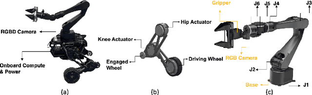 Figure 3 for Arm-Constrained Curriculum Learning for Loco-Manipulation of the Wheel-Legged Robot