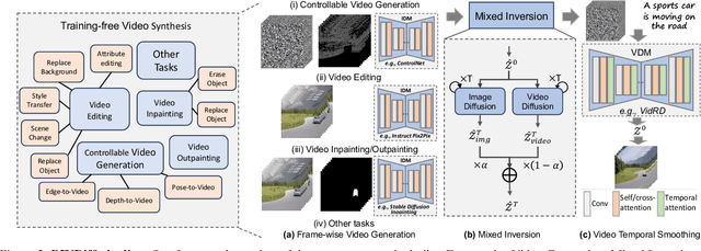 Figure 2 for BIVDiff: A Training-Free Framework for General-Purpose Video Synthesis via Bridging Image and Video Diffusion Models