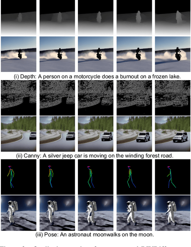 Figure 3 for BIVDiff: A Training-Free Framework for General-Purpose Video Synthesis via Bridging Image and Video Diffusion Models