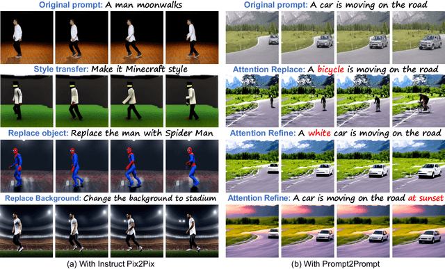 Figure 4 for BIVDiff: A Training-Free Framework for General-Purpose Video Synthesis via Bridging Image and Video Diffusion Models