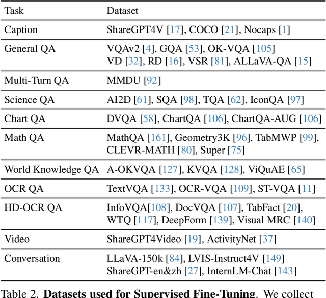 Figure 4 for InternLM-XComposer-2.5: A Versatile Large Vision Language Model Supporting Long-Contextual Input and Output