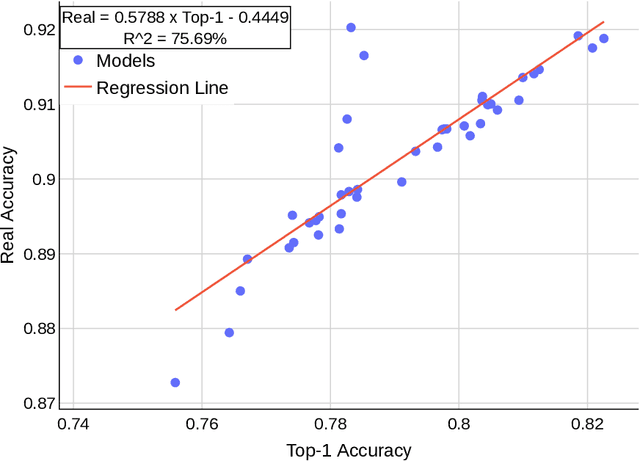 Figure 4 for Leveraging Human-Machine Interactions for Computer Vision Dataset Quality Enhancement