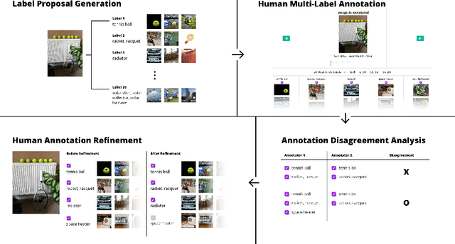 Figure 1 for Leveraging Human-Machine Interactions for Computer Vision Dataset Quality Enhancement