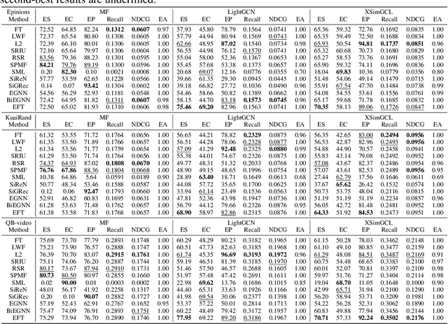 Figure 3 for Better Late Than Never: Formulating and Benchmarking Recommendation Editing