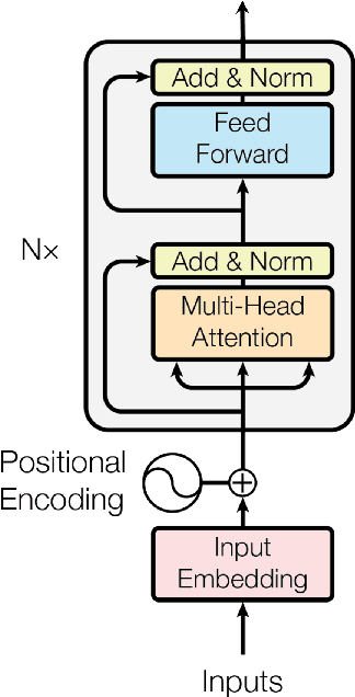 Figure 1 for Learning with SASQuaTCh: a Novel Variational Quantum Transformer Architecture with Kernel-Based Self-Attention