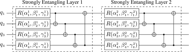 Figure 3 for Learning with SASQuaTCh: a Novel Variational Quantum Transformer Architecture with Kernel-Based Self-Attention