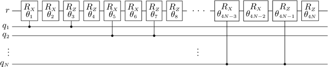 Figure 4 for Learning with SASQuaTCh: a Novel Variational Quantum Transformer Architecture with Kernel-Based Self-Attention