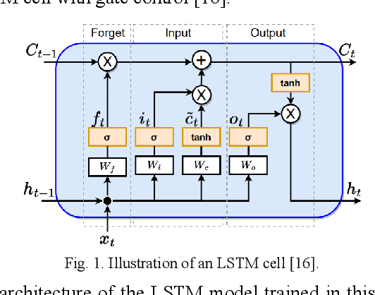 Figure 1 for Analysis of Weather and Time Features in Machine Learning-aided ERCOT Load Forecasting