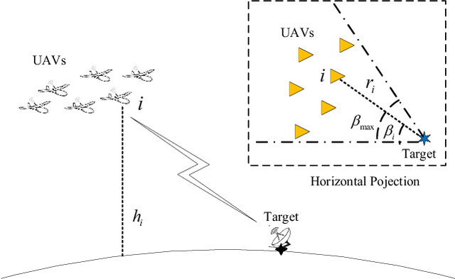 Figure 1 for An ADMM-Based Geometric Configuration Optimization in RSSD-Based Source Localization By UAVs with Spread Angle Constraint