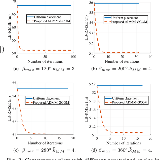 Figure 2 for An ADMM-Based Geometric Configuration Optimization in RSSD-Based Source Localization By UAVs with Spread Angle Constraint