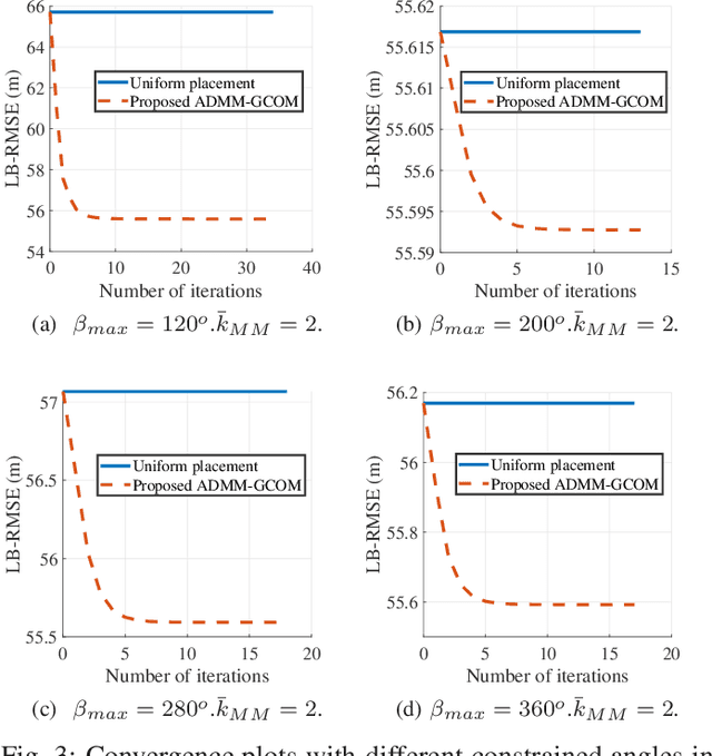 Figure 3 for An ADMM-Based Geometric Configuration Optimization in RSSD-Based Source Localization By UAVs with Spread Angle Constraint