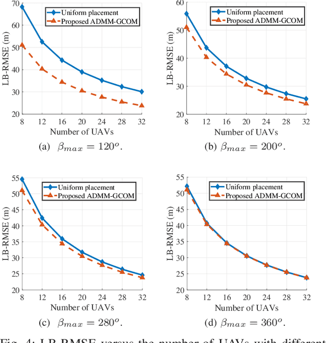 Figure 4 for An ADMM-Based Geometric Configuration Optimization in RSSD-Based Source Localization By UAVs with Spread Angle Constraint