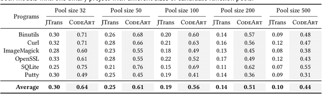 Figure 2 for CodeArt: Better Code Models by Attention Regularization When Symbols Are Lacking