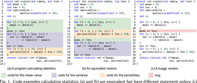 Figure 1 for CodeArt: Better Code Models by Attention Regularization When Symbols Are Lacking