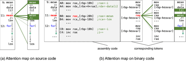 Figure 3 for CodeArt: Better Code Models by Attention Regularization When Symbols Are Lacking